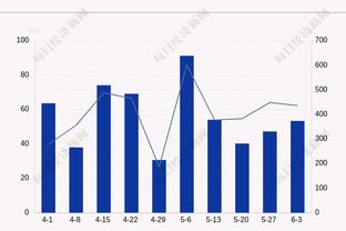 继续进步！崔永熙14中8&三分6中5 得到22分4板2助1帽